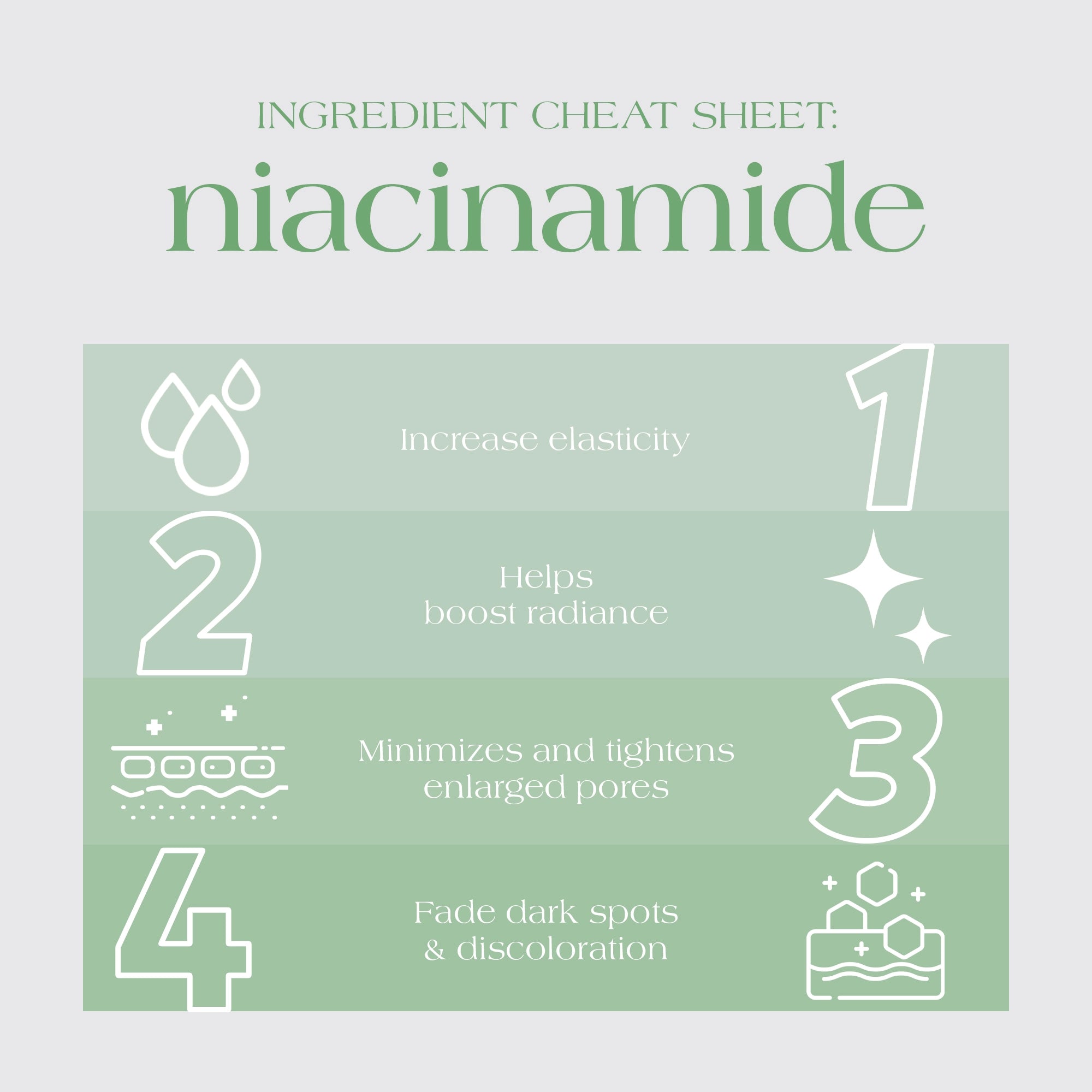 Niacinamide: The Ultimate Cheat Sheet